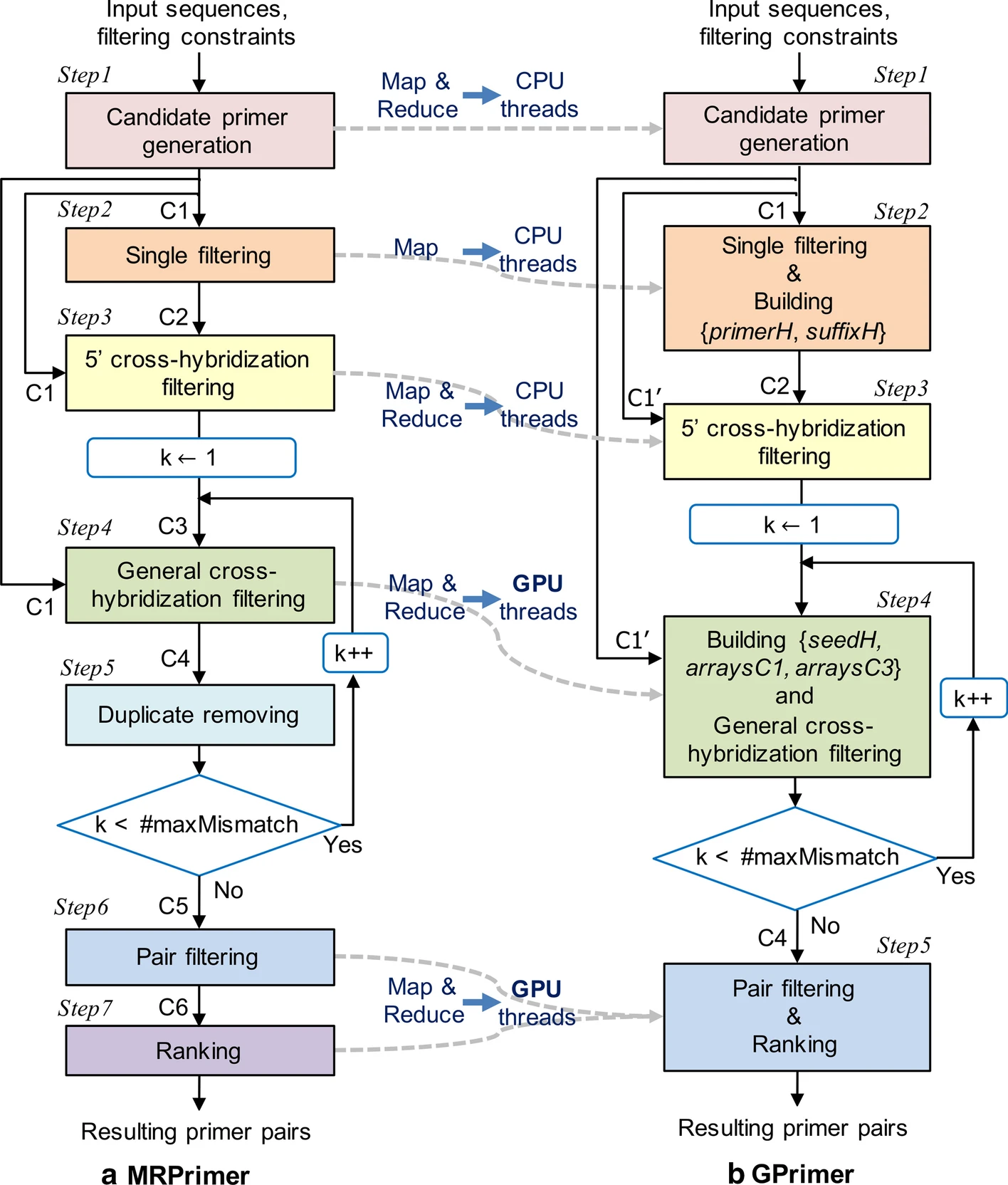 GPrimer pipeline